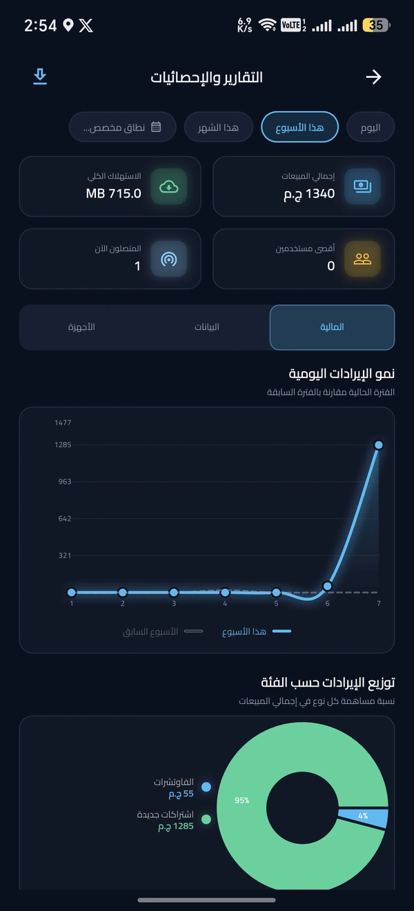 التقارير